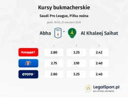 Abha - Al Khaleej Saihat kursy bukmacherskie