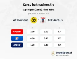 AC Horsens - Aarhus kursy bukmacherskie