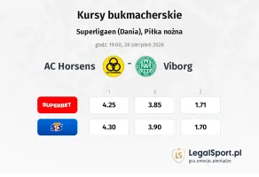 AC Horsens - Viborg kursy bukmacherskie