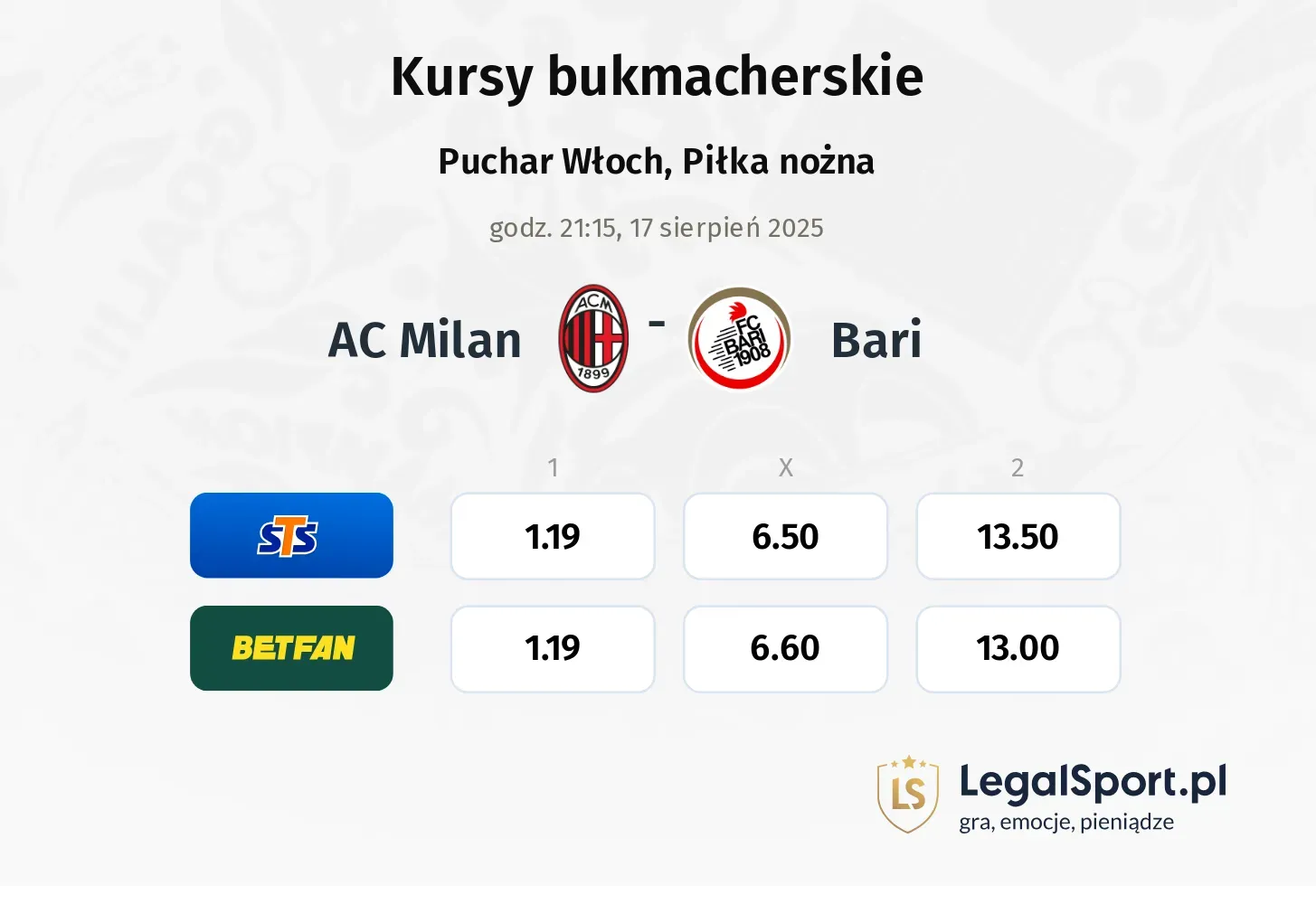Kursy AC Milan - Bari
