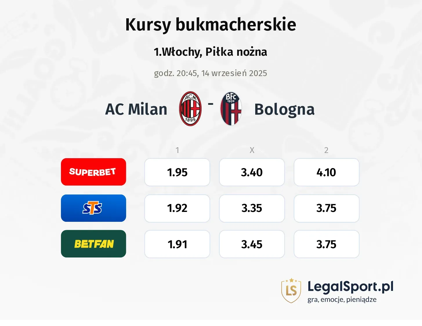 Kursy AC Milan - Bologna