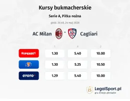 AC Milan - Cagliari kursy bukmacherskie