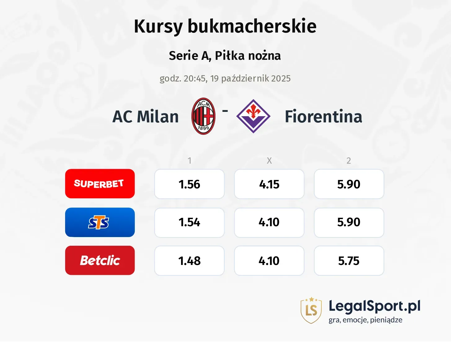 AC Milan - Fiorentina kursy bukmacherskie
