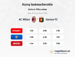 AC Milan - Genoa kursy bukmacherskie