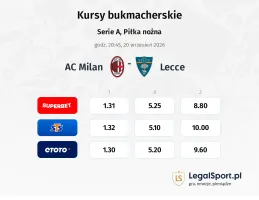 AC Milan - Lecce kursy bukmacherskie