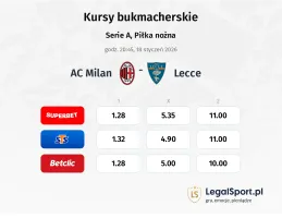 AC Milan - Lecce kursy bukmacherskie