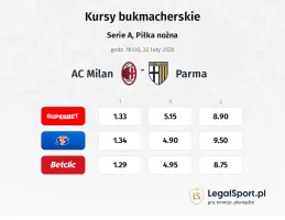 AC Milan - Parma kursy bukmacherskie