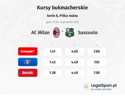 AC Milan - Sassuolo kursy bukmacherskie