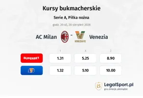 AC Milan - Venezia kursy bukmacherskie