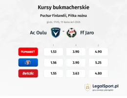AC Oulu - FF Jaro kursy bukmacherskie