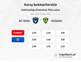 AC Oulu - Gnistan kursy bukmacherskie