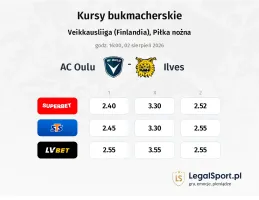 AC Oulu - Ilves kursy bukmacherskie