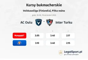 AC Oulu - Inter Turku kursy bukmacherskie