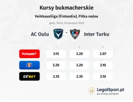 AC Oulu - Inter Turku kursy bukmacherskie