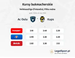 AC Oulu - KuPS kursy bukmacherskie