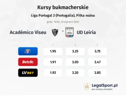 Academico Viseu - União de Leiria kursy bukmacherskie