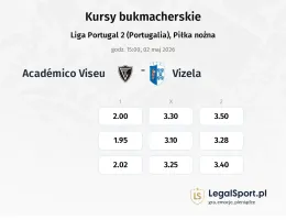 Academico Viseu - Vizela kursy bukmacherskie