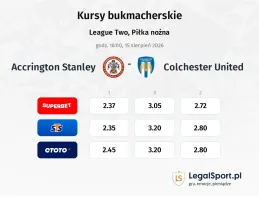 Accrington Stanley - Colchester United kursy bukmacherskie