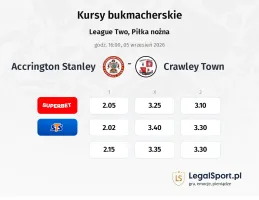Accrington Stanley - Crawley Town kursy bukmacherskie