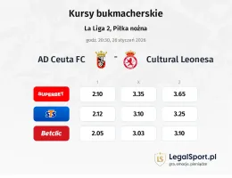 AD Ceuta FC - Cultural Leonesa kursy bukmacherskie