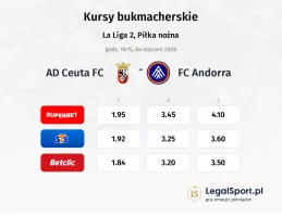 AD Ceuta FC - FC Andorra kursy bukmacherskie