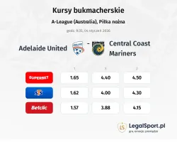 Adelaide United - Central Coast Mariners kursy bukmacherskie