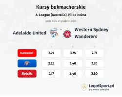 Adelaide United - Western Sydney Wanderers kursy bukmacherskie