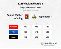 Admira Wacker Modling - Rapid Wien II kursy bukmacherskie