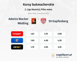 Admira Wacker Modling - SV Kapfenberg kursy bukmacherskie