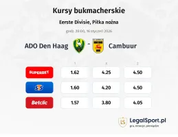 ADO Den Haag - Cambuur kursy bukmacherskie