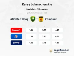 ADO Den Haag - Cambuur kursy bukmacherskie