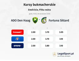 ADO Den Haag - Fortuna Sittard kursy bukmacherskie