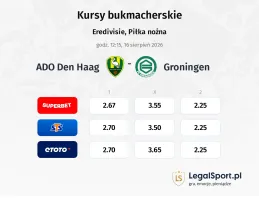 ADO Den Haag - Groningen kursy bukmacherskie