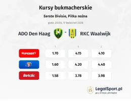 ADO Den Haag - RKC Waalwijk kursy bukmacherskie