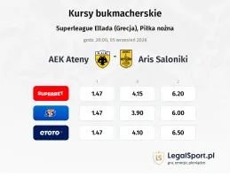 AEK Athens FC - Aris Thessalonikis kursy bukmacherskie