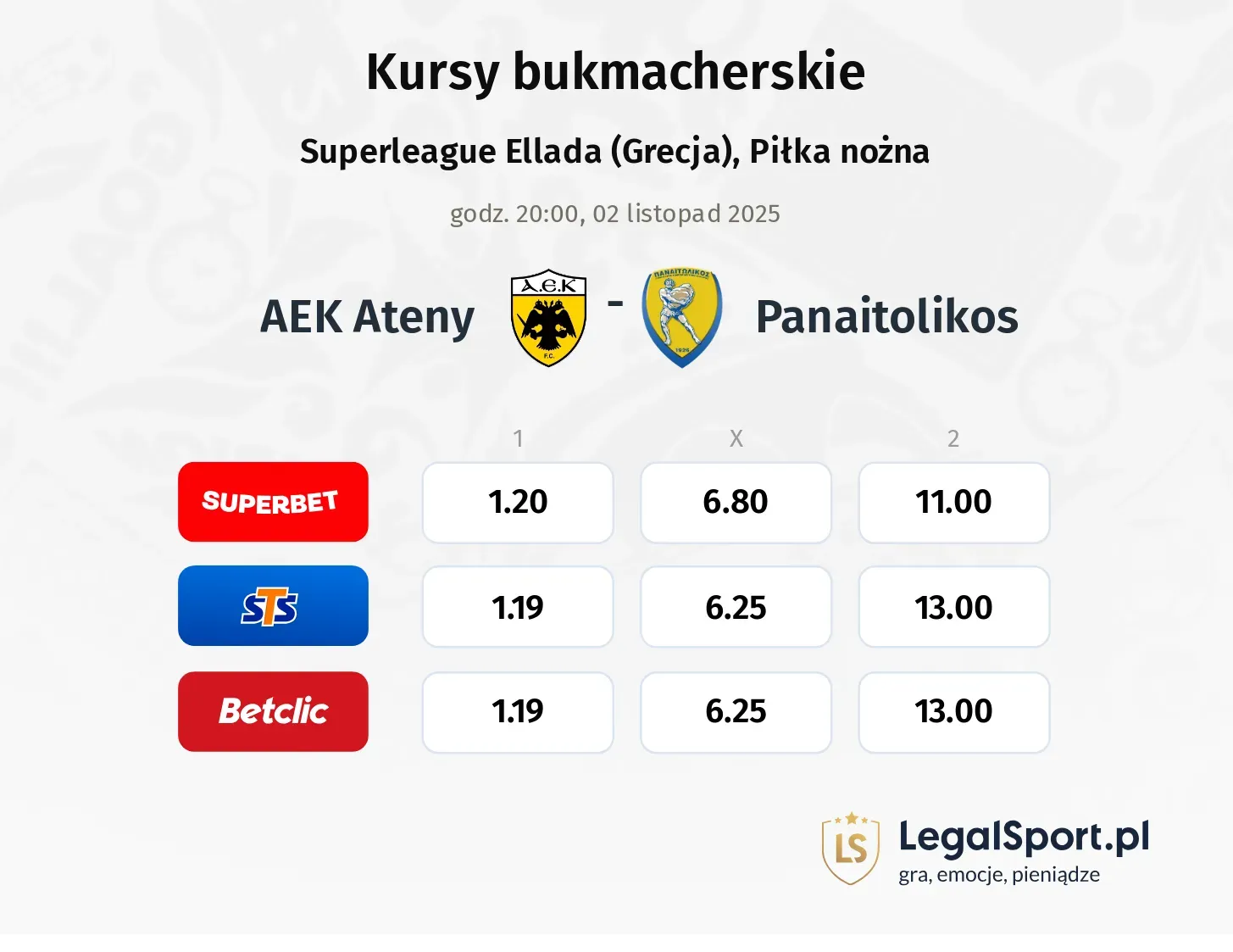 AEK Athens FC - Panetolikos kursy bukmacherskie