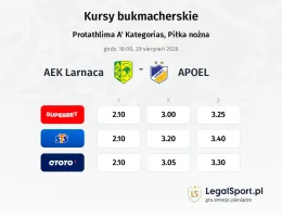AEK Larnaca - APOEL kursy bukmacherskie