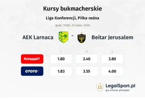 AEK Larnaca - Beitar Jerusalem kursy bukmacherskie