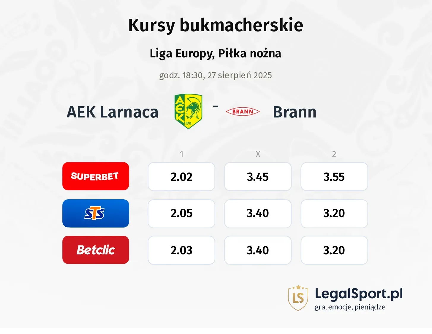 Kursy AEK Larnaca - Brann
