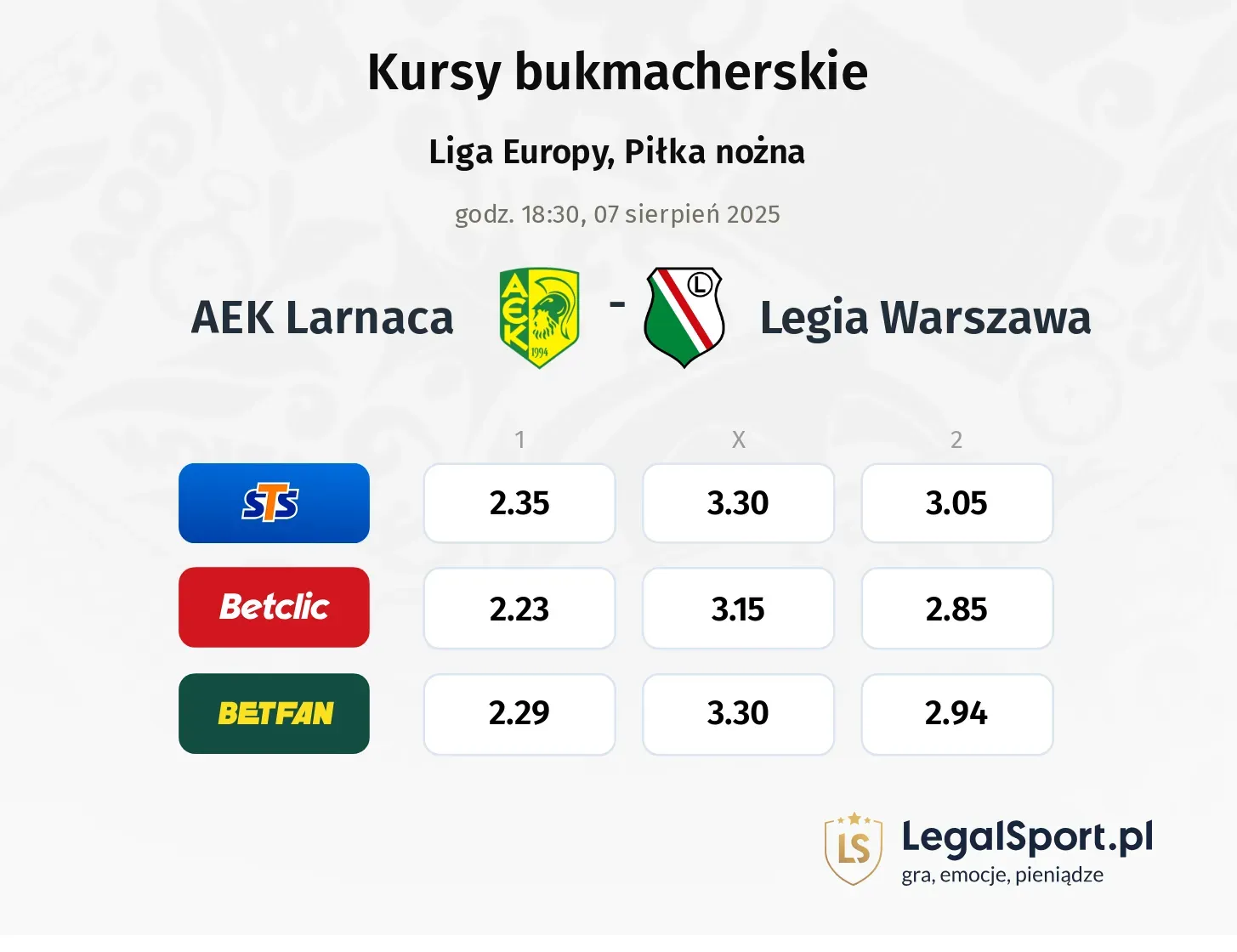 Kursy AEK Larnaca - Legia Warszawa