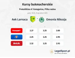AEK Larnaca - Omonia Nicosia kursy bukmacherskie