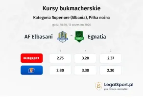 AF Elbasani - Egnatia kursy bukmacherskie
