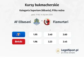 AF Elbasani - Flamurtari kursy bukmacherskie