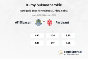 AF Elbasani - Partizani kursy bukmacherskie
