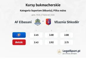 AF Elbasani - Vllaznia Shkodër kursy bukmacherskie