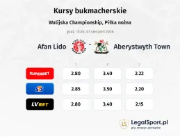 Afan Lido - Aberystwyth Town kursy bukmacherskie