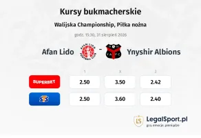 Afan Lido - Ynyshir Albions kursy bukmacherskie