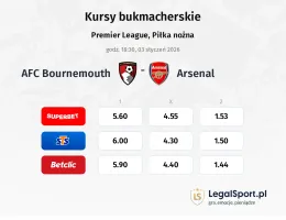 AFC Bournemouth - Arsenal kursy bukmacherskie