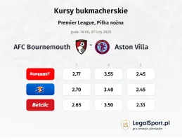 AFC Bournemouth - Aston Villa kursy bukmacherskie