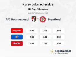 Kursy AFC Bournemouth - Brentford